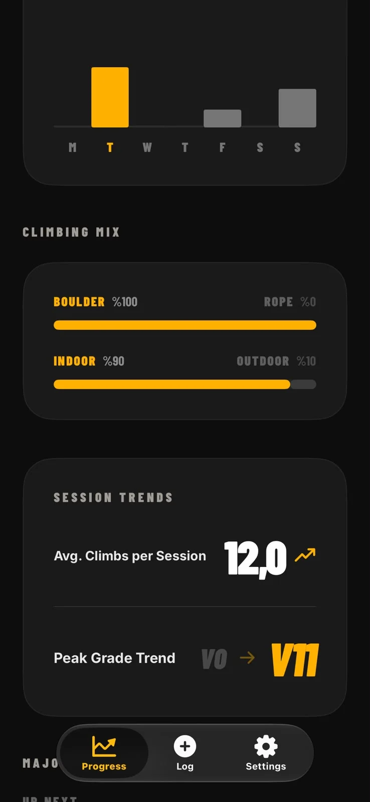 Deadpoint progress screen with climbing mix and session trends