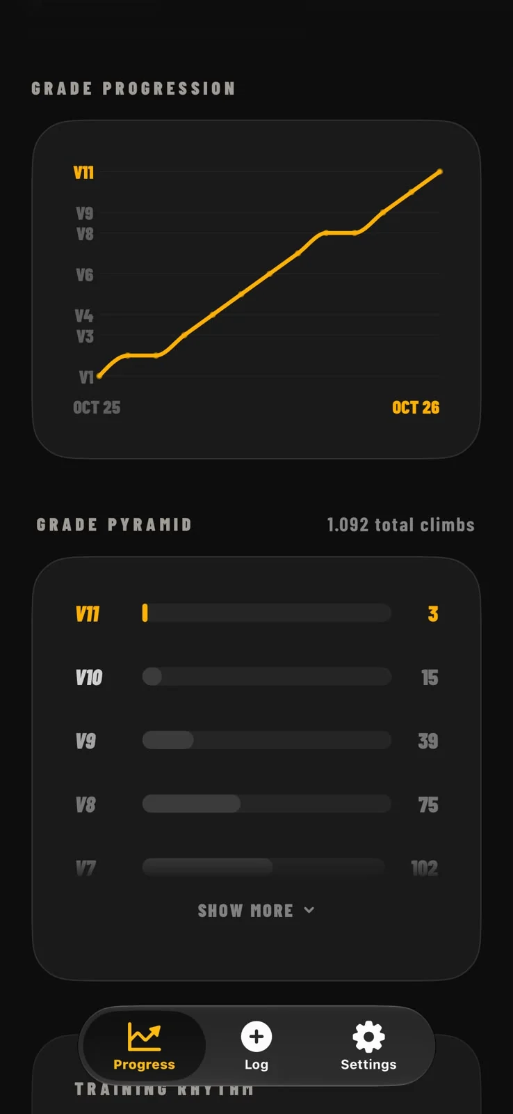 Deadpoint progress screen with grade progression chart and grade pyramid
